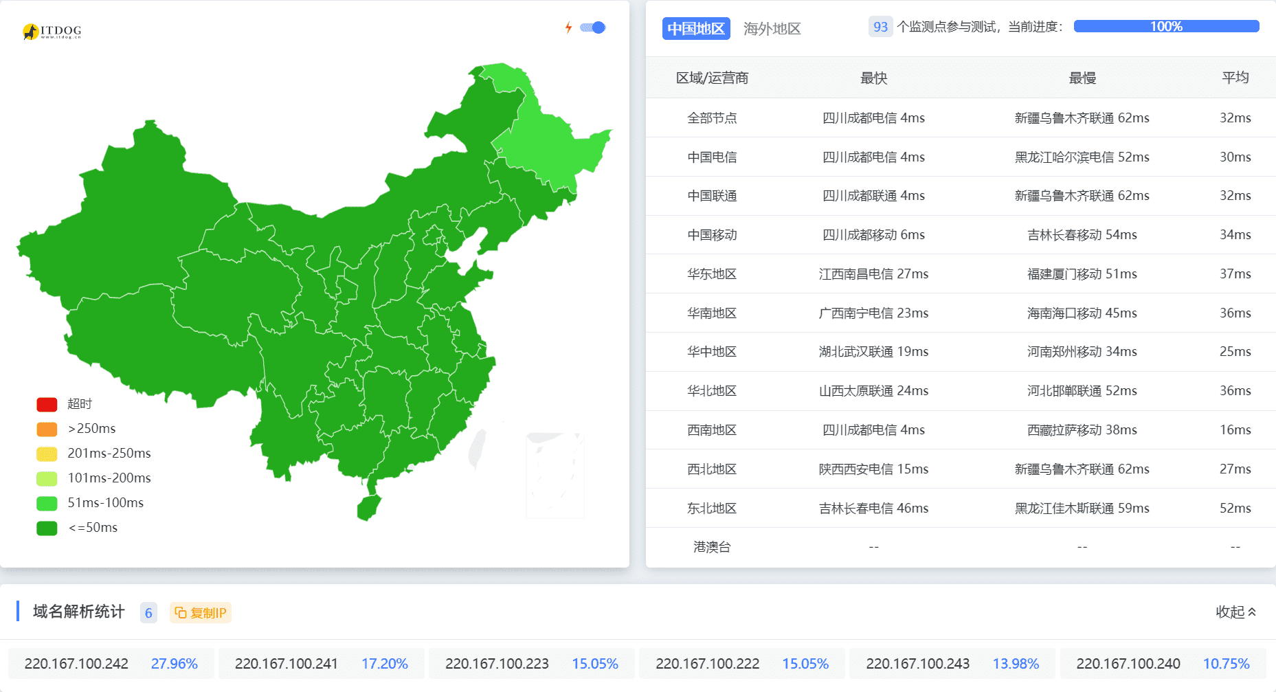 图片[8]-蓝易云SCDN — 强大的高防CDN，为你的网站提供全方位防护！-我爱七玩